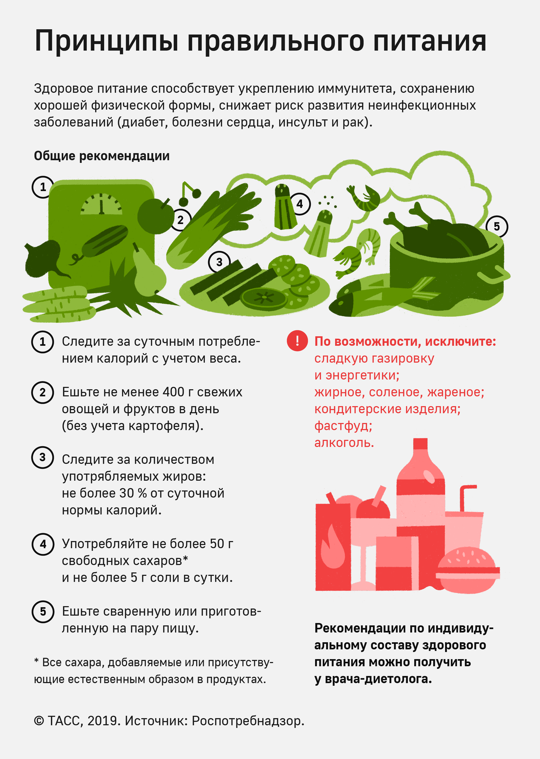 РЕКОМЕНДАЦИИ ГРАЖДАНАМ: здоровое питание