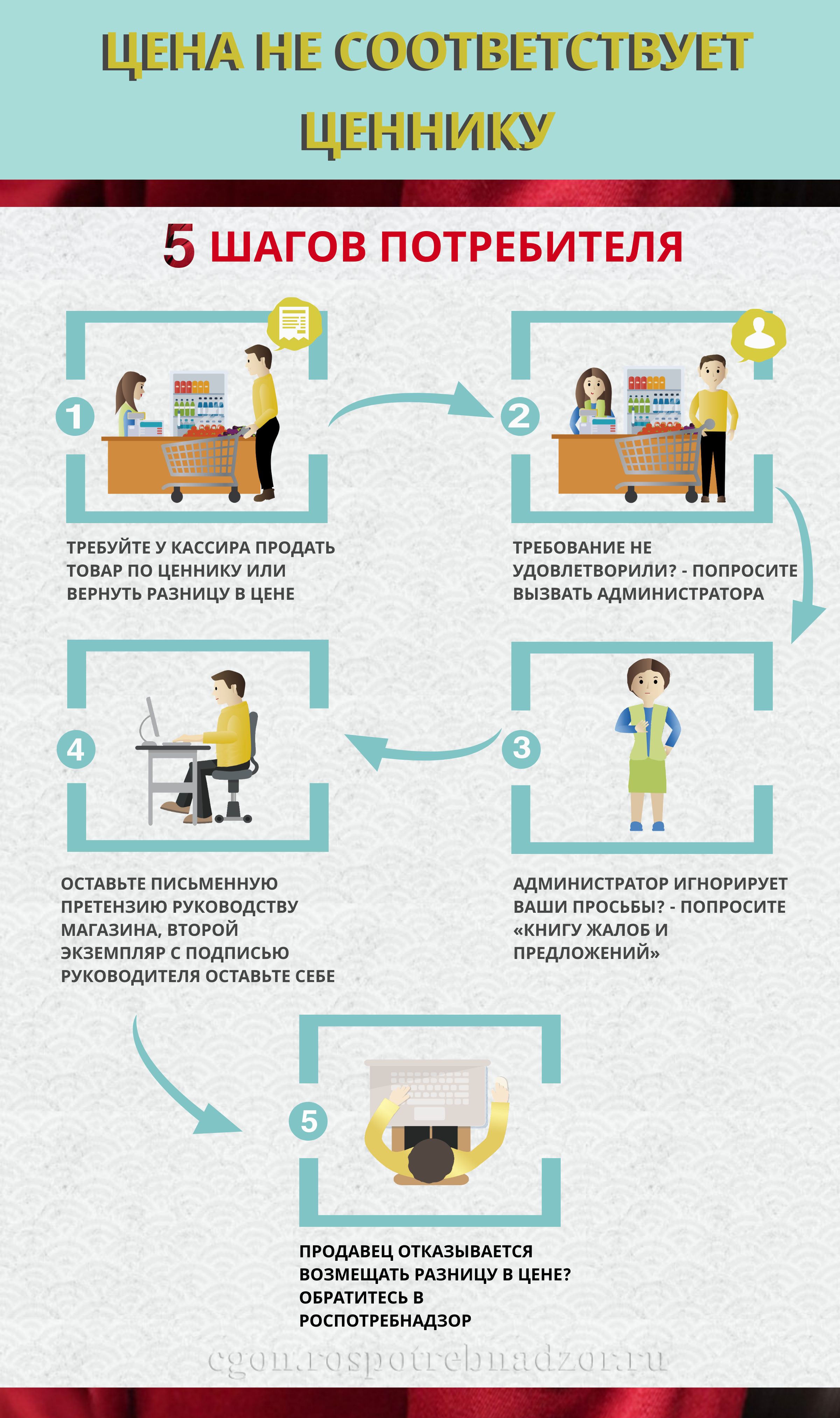 ВНИМАНИЮ ПОТРЕБИТЕЛЯ: Что делать, если цена на ценнике не соответствует  цене на кассе