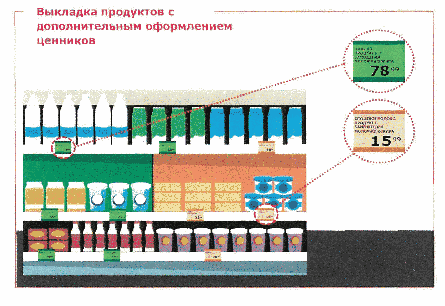 Правильная Выкладка Товара В Продуктовом Магазине Фото