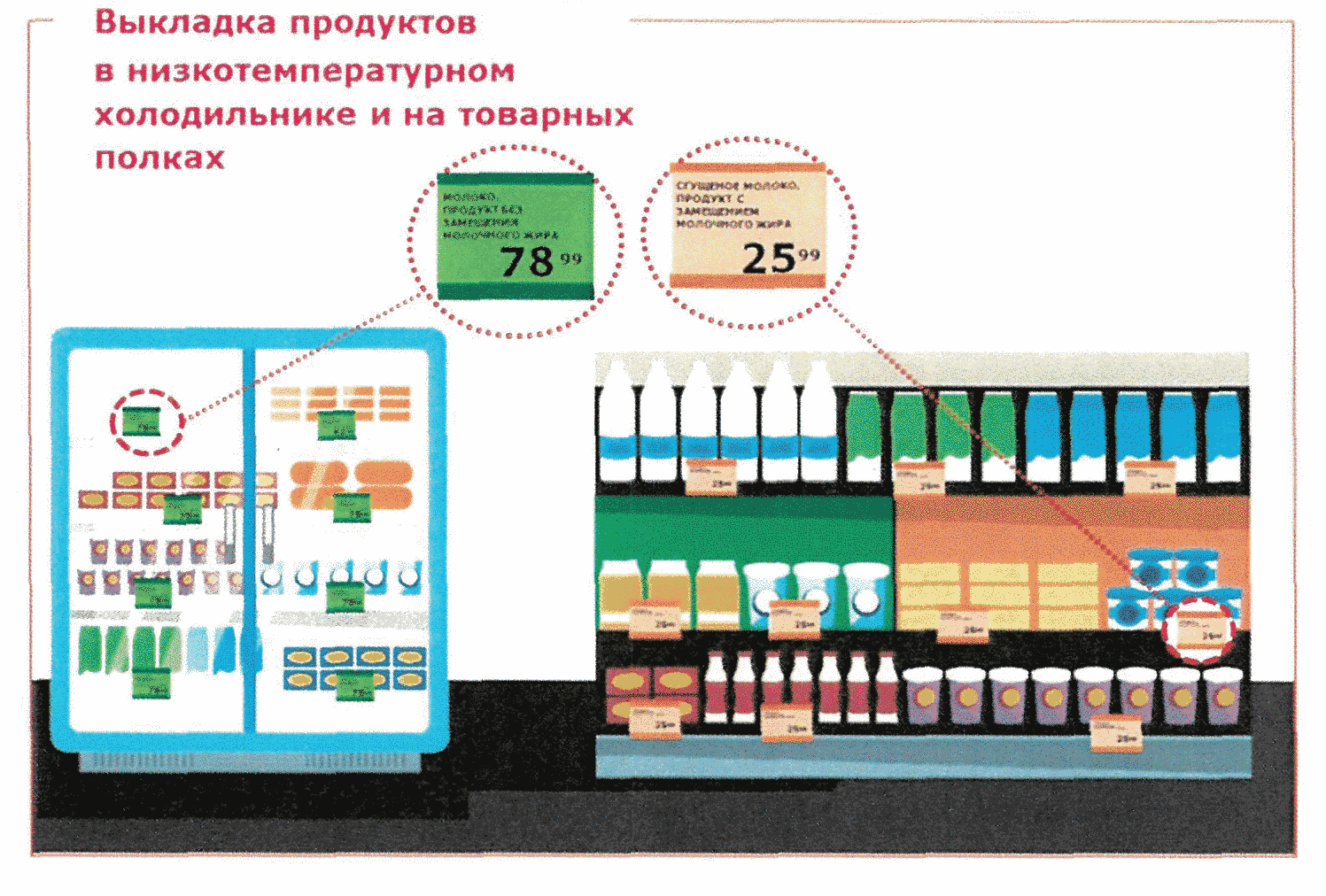 Правильная Выкладка Товара В Продуктовом Магазине Фото